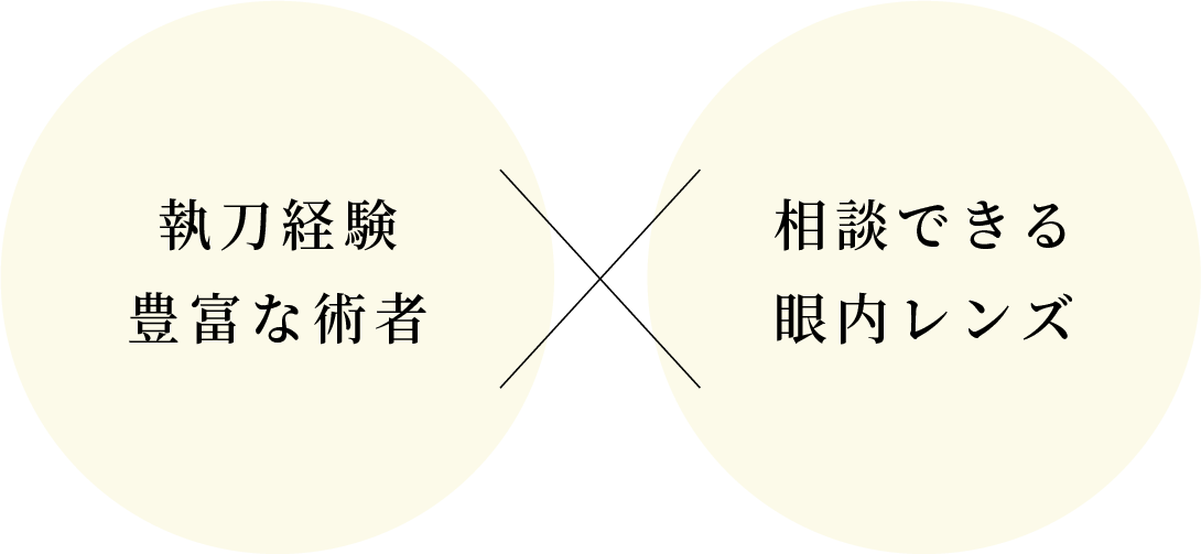 日帰り白内障手術