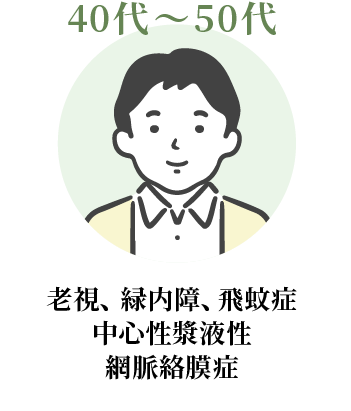 40代〜50代